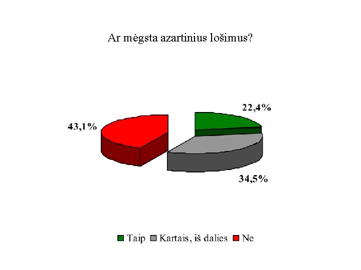 Ar mėgsta azartinius lošimus? 