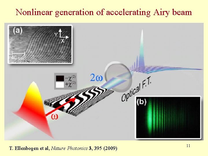 Nonlinear generation of accelerating Airy beam T. Ellenbogen et al, Nature Photonics 3, 395