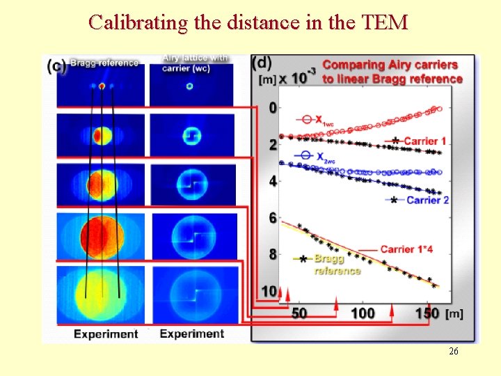Calibrating the distance in the TEM 26 