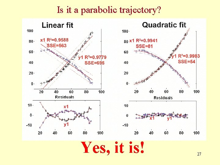 Is it a parabolic trajectory? Yes, it is! 27 
