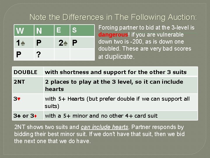 Note the Differences in The Following Auction: W 1♠ P N P ? E
