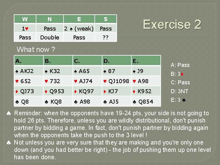 W N E S 1♥ Pass 2 ♠ (weak) Pass Double Pass ? ?