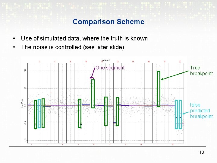 Comparison Scheme • Use of simulated data, where the truth is known • The