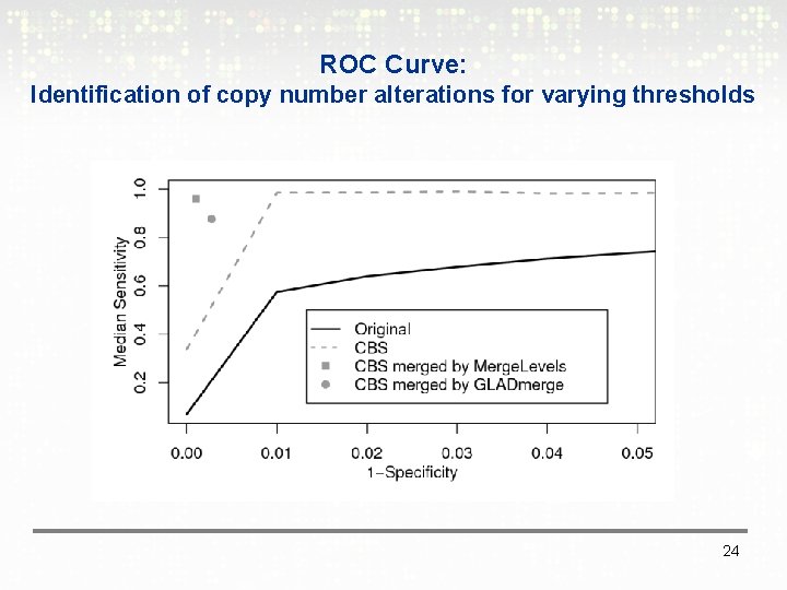 ROC Curve: Identification of copy number alterations for varying thresholds 24 