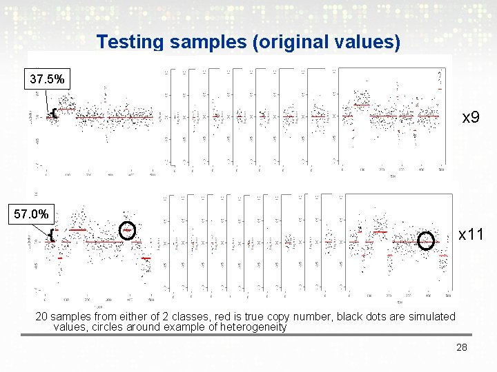 Testing samples (original values) 37. 5% x 9 57. 0% x 11 20 samples