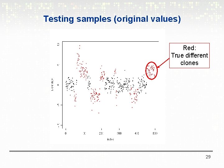 Testing samples (original values) Red: True different clones 29 