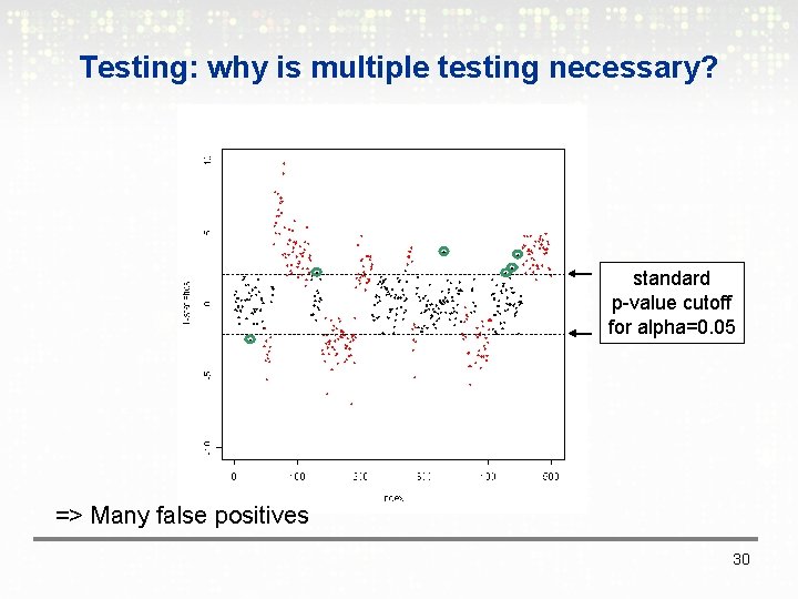 Testing: why is multiple testing necessary? standard p-value cutoff for alpha=0. 05 => Many