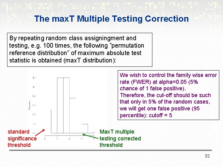 The max. T Multiple Testing Correction By repeating random class assigningment and testing, e.
