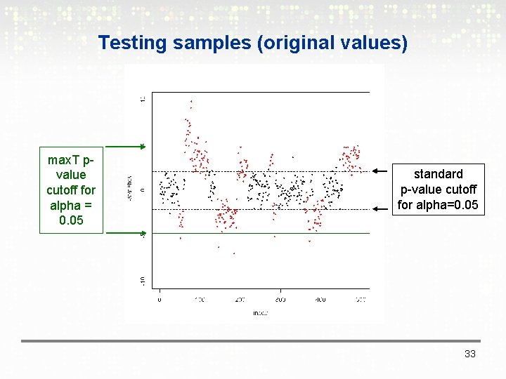 Testing samples (original values) max. T pvalue cutoff for alpha = 0. 05 standard
