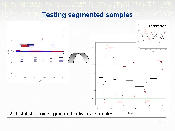 Testing segmented samples Reference 2. T-statistic from segmented individual samples. . . 36 