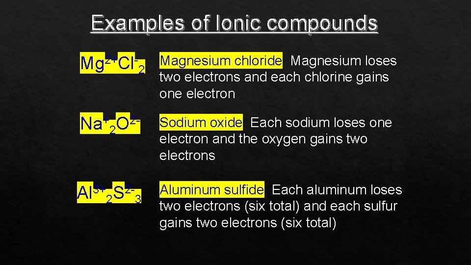 Examples of Ionic compounds Mg 2+Cl-2 Magnesium chloride: Magnesium loses two electrons and each