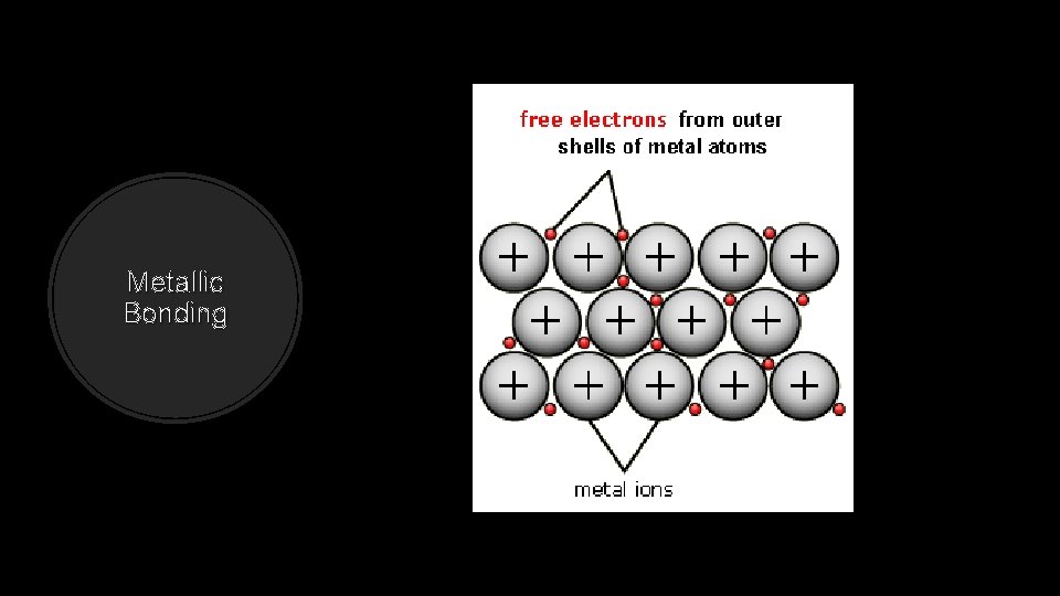 Metallic Bonding 