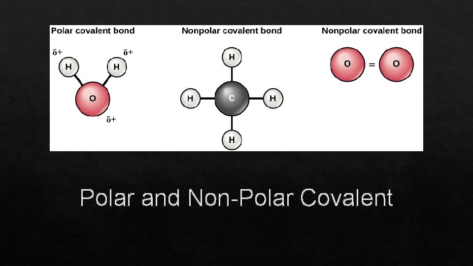 Polar and Non-Polar Covalent 