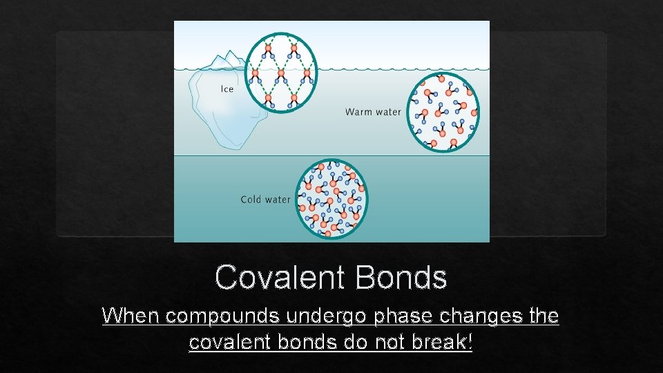 Covalent Bonds When compounds undergo phase changes the covalent bonds do not break! 