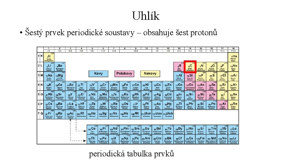 Uhlík • Šestý prvek periodické soustavy – obsahuje šest protonů periodická tabulka prvků 