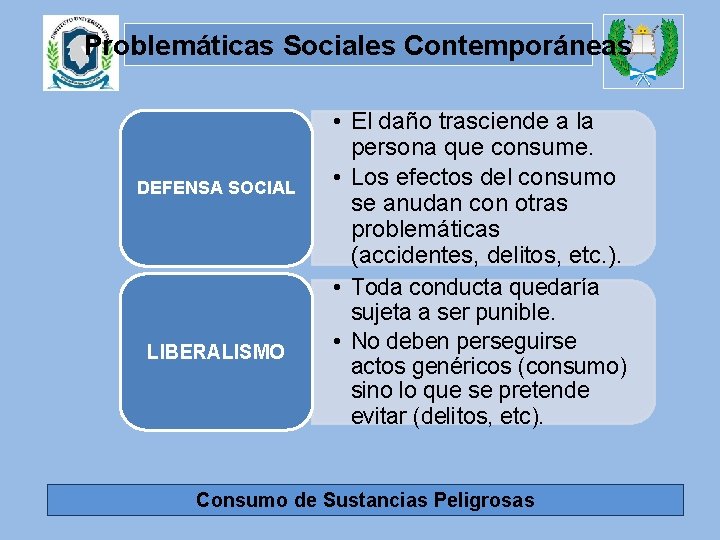Problemáticas Sociales Contemporáneas DEFENSA SOCIAL LIBERALISMO • El daño trasciende a la persona que