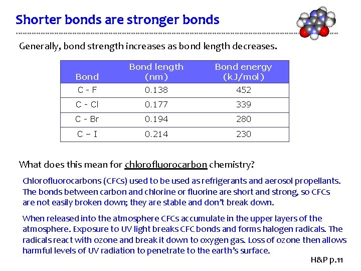 Shorter bonds are stronger bonds Generally, bond strength increases as bond length decreases. Bond