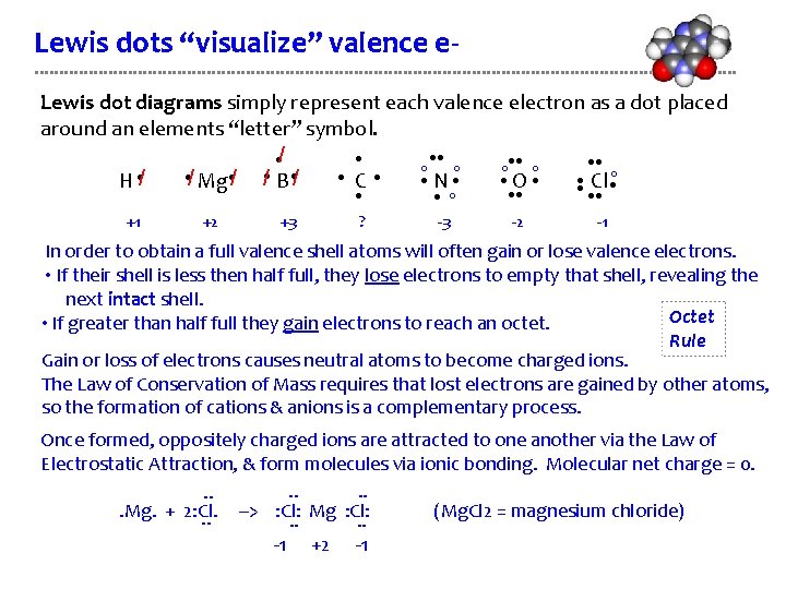 Lewis dots “visualize” valence e- • • Lewis dot diagrams simply represent each valence