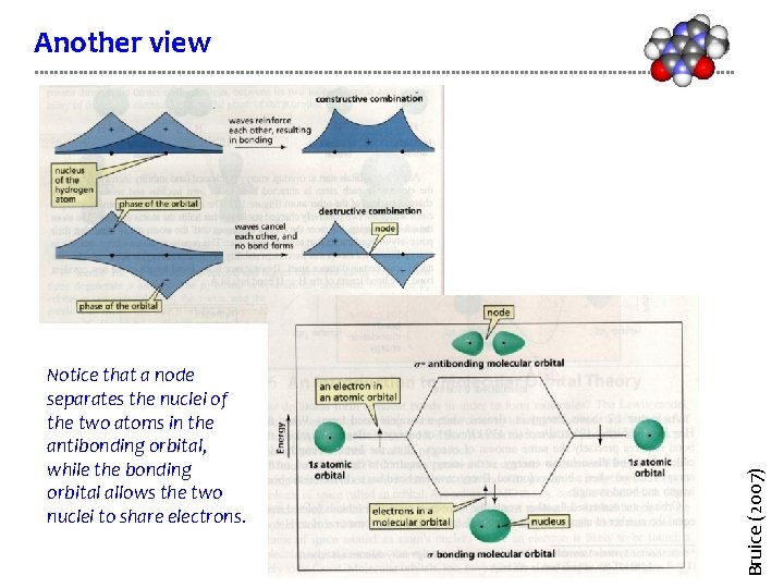 Notice that a node separates the nuclei of the two atoms in the antibonding