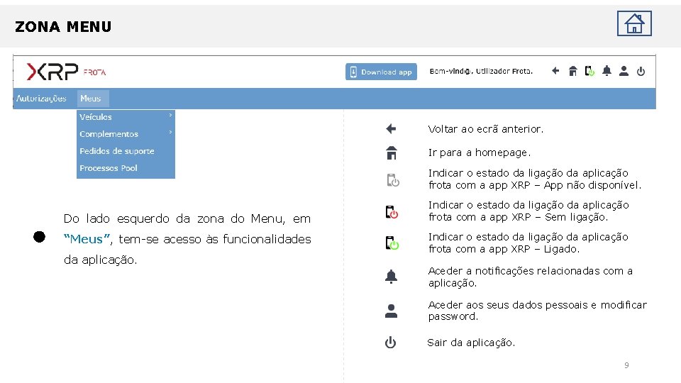 ZONA MENU Voltar ao ecrã anterior. Ir para a homepage. Indicar o estado da
