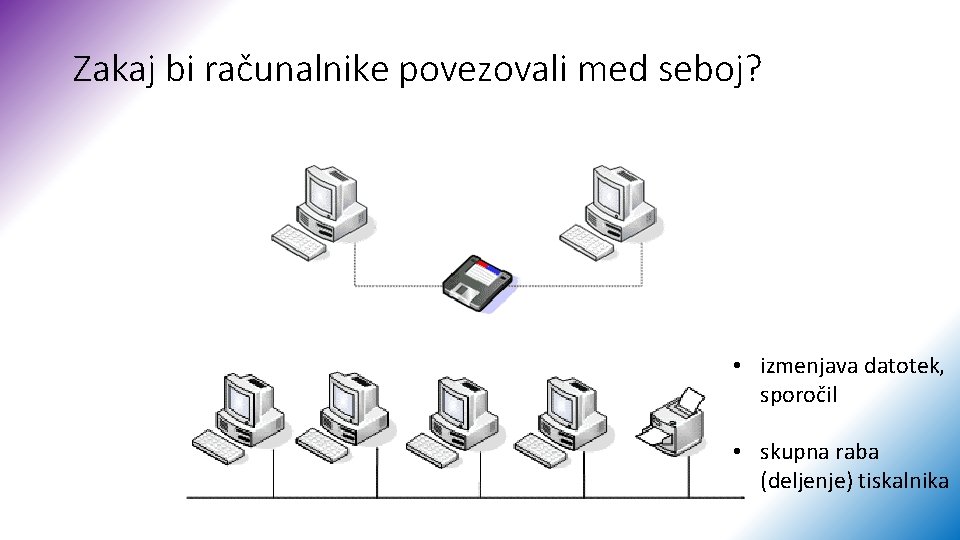 Zakaj bi računalnike povezovali med seboj? • izmenjava datotek, sporočil • skupna raba (deljenje)