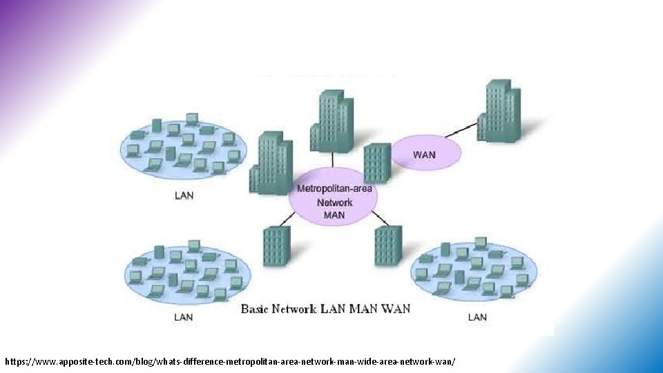 https: //www. apposite-tech. com/blog/whats-difference-metropolitan-area-network-man-wide-area-network-wan/ 