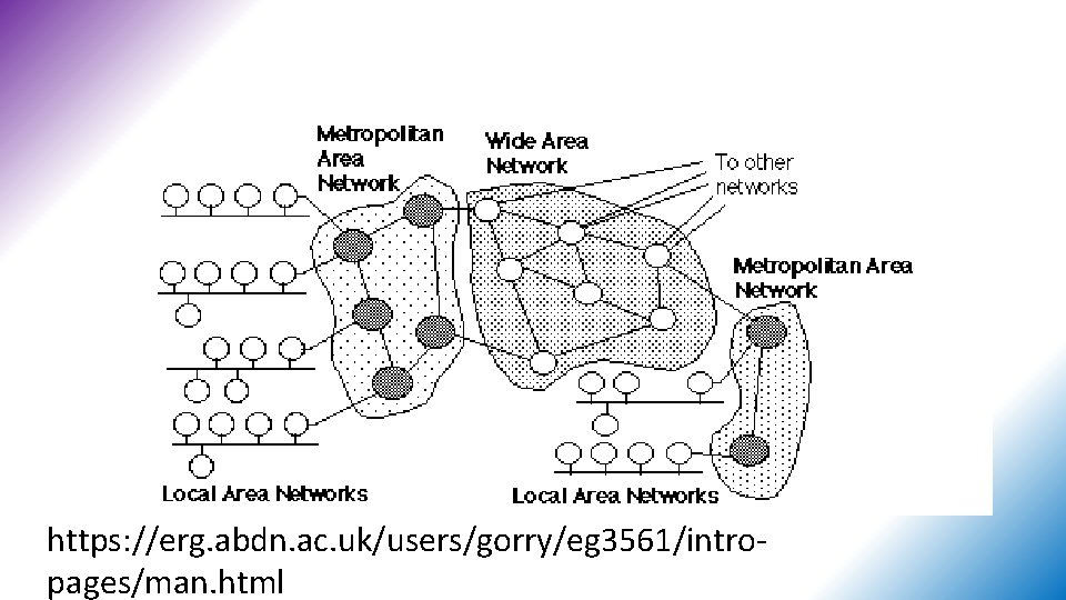 https: //erg. abdn. ac. uk/users/gorry/eg 3561/intropages/man. html 