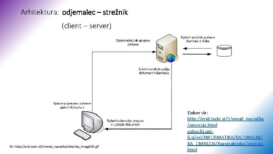 Arhitektura: odjemalec – strežnik (client – server) Vir: http: //erid. tsckr. si/6/email_navodila/slike/clip_image 026. gif