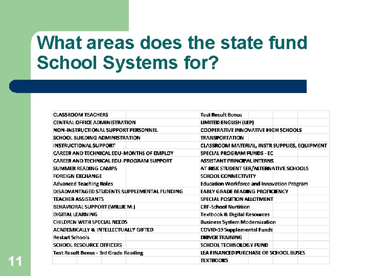 What areas does the state fund School Systems for? 11 