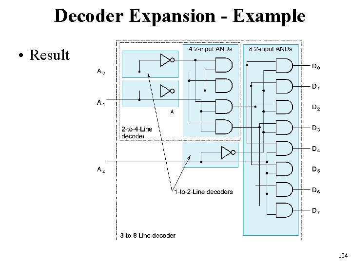 Decoder Expansion - Example • Result 104 
