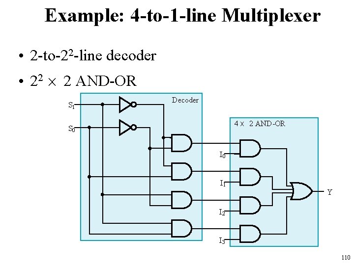 Example: 4 -to-1 -line Multiplexer • 2 -to-22 -line decoder • 22 2 AND-OR