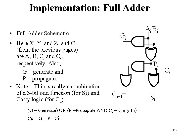 Implementation: Full Adder • Full Adder Schematic • Here X, Y, and Z, and
