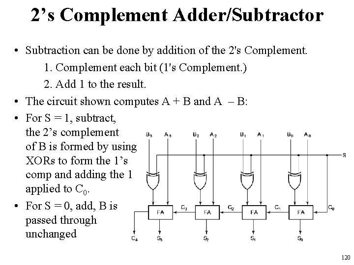 2’s Complement Adder/Subtractor • Subtraction can be done by addition of the 2's Complement.