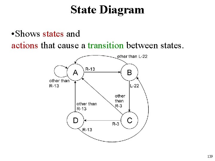 State Diagram • Shows states and actions that cause a transition between states. 139