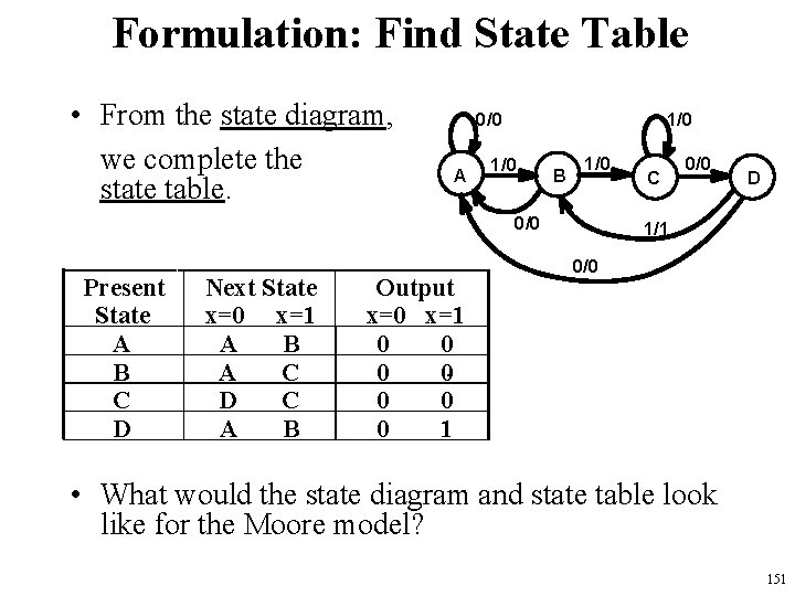Formulation: Find State Table • From the state diagram, we complete the state table.