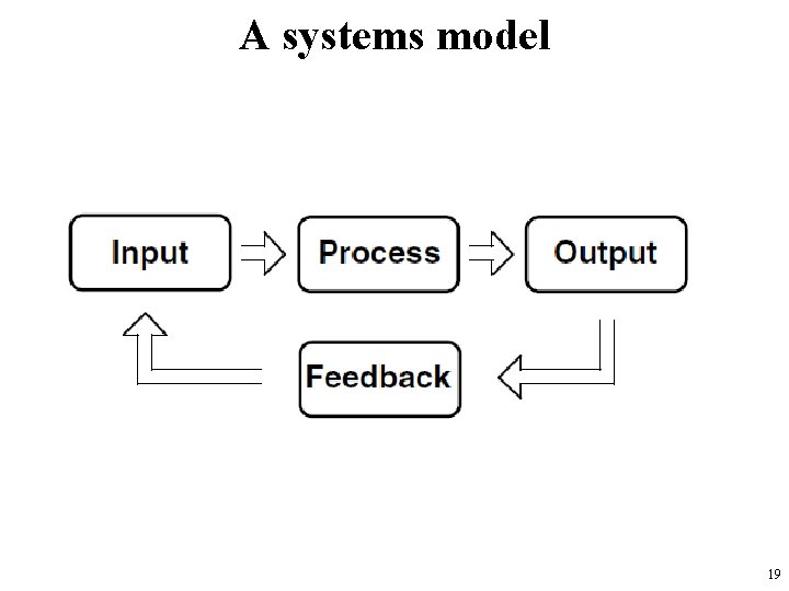 A systems model 19 