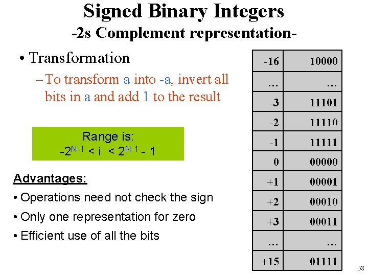 Signed Binary Integers -2 s Complement representation- • Transformation -16 10000 … … -3