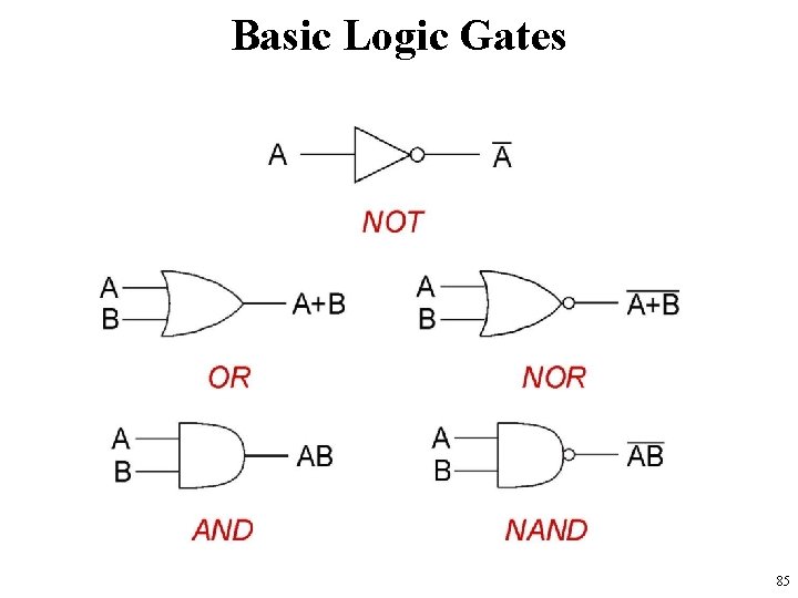 Basic Logic Gates 85 