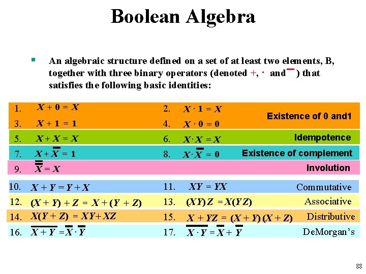 Boolean Algebra § An algebraic structure defined on a set of at least two
