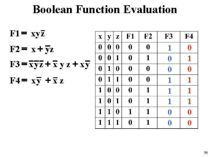 Boolean Function Evaluation F 1 = xy z F 2 = x + yz