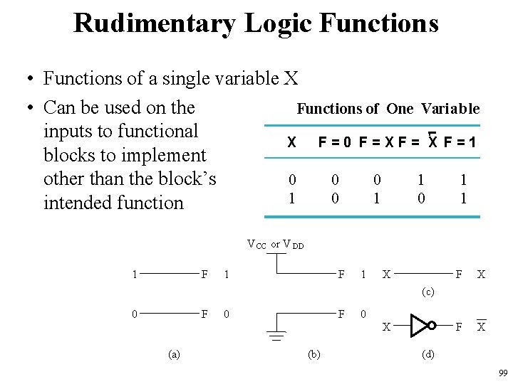 Rudimentary Logic Functions • Functions of a single variable X • Can be used