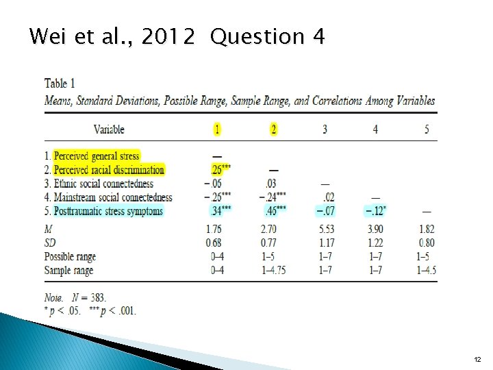 Wei et al. , 2012 Question 4 12 