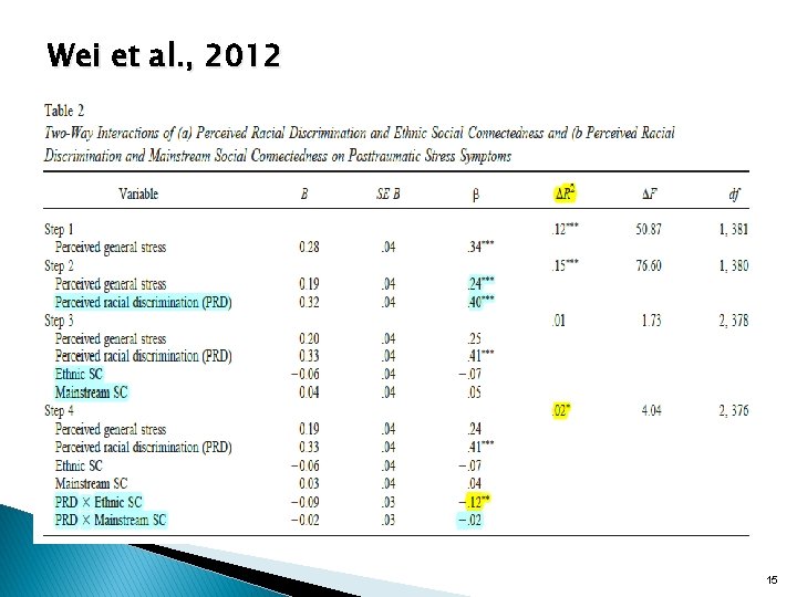 Wei et al. , 2012 15 