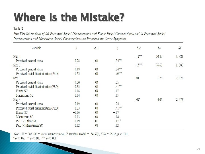 Where is the Mistake? 17 