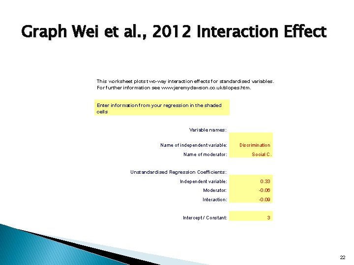 Graph Wei et al. , 2012 Interaction Effect This worksheet plots two-way interaction effects