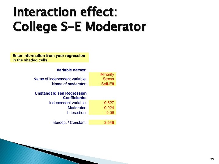 Interaction effect: College S-E Moderator 25 