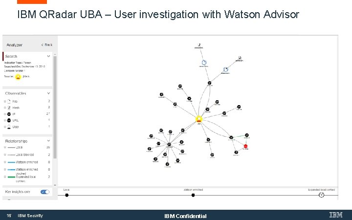 IBM QRadar UBA – User investigation with Watson Advisor 15 IBM Security IBM Confidential