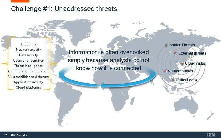 Challenge #1: Unaddressed threats Endpoints Network activity Data activity Users and identities Threat intelligence