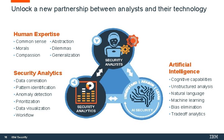 Unlock a new partnership between analysts and their technology Human Expertise • Common sense