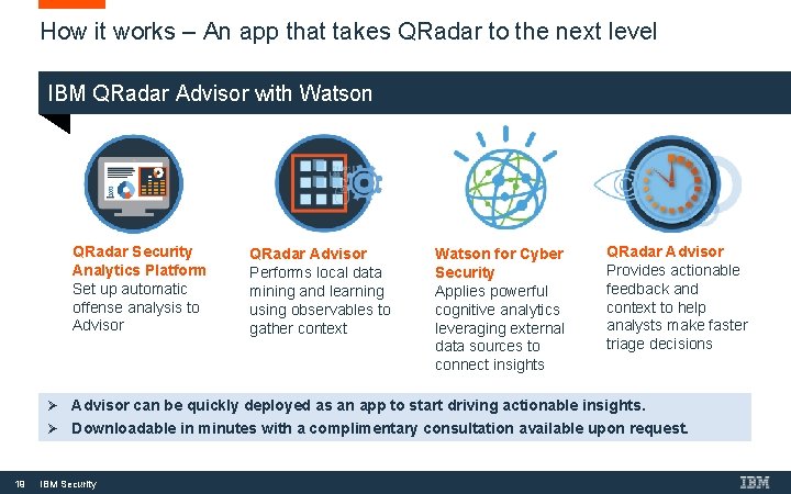 How it works – An app that takes QRadar to the next level IBM